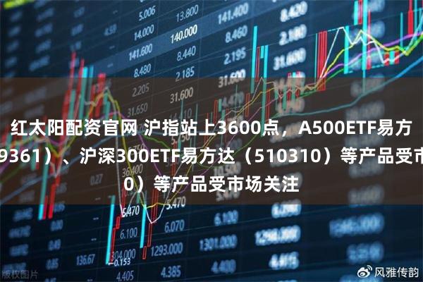 红太阳配资官网 沪指站上3600点,A500ETF易方达(159361)、沪深300ETF易方达(510310)等产品受市场关注